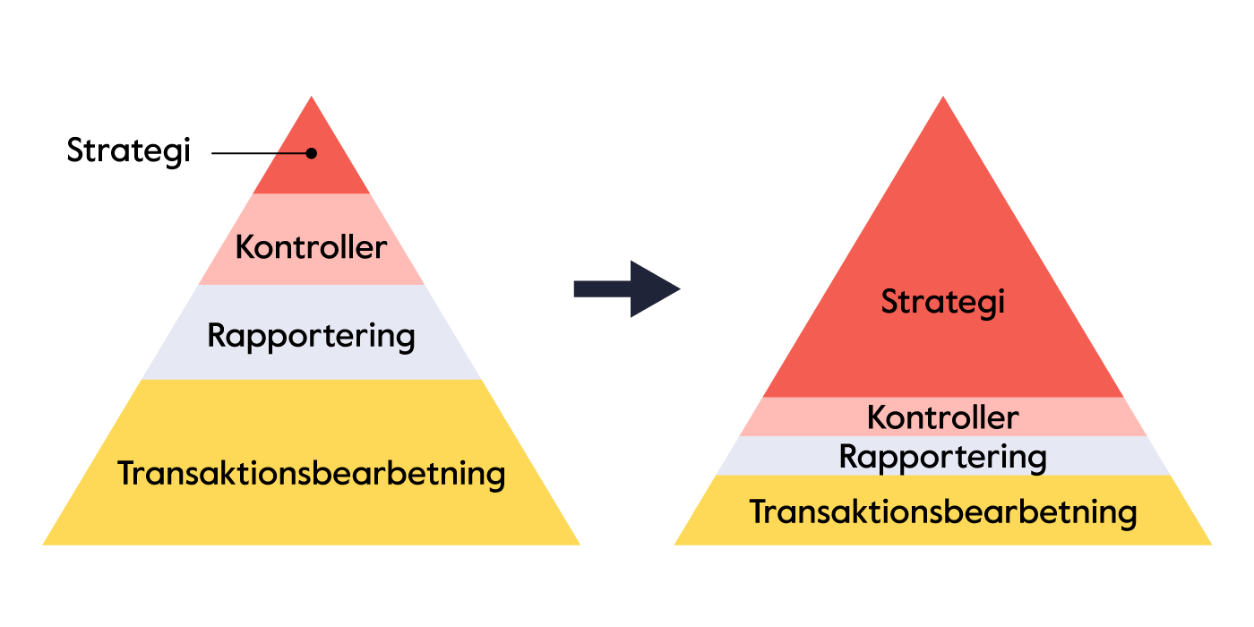 strategy-pyramid-SE
